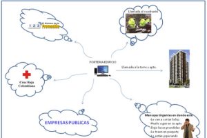 citofonia-virtual-1